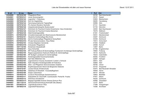 Einsatzstellennummern - PDF, 2,2 MB