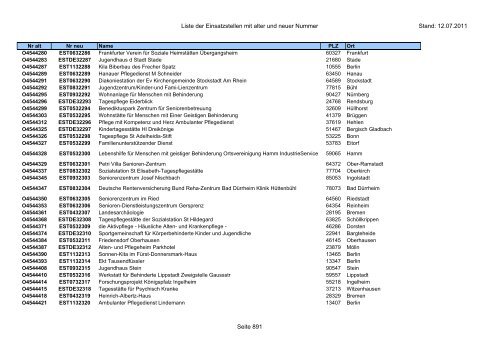 Einsatzstellennummern - PDF, 2,2 MB