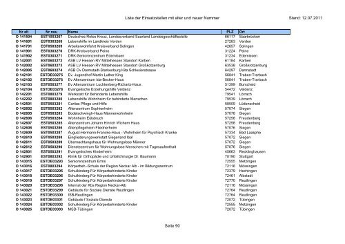 Einsatzstellennummern - PDF, 2,2 MB