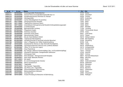 Einsatzstellennummern - PDF, 2,2 MB