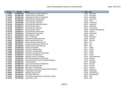 Einsatzstellennummern - PDF, 2,2 MB