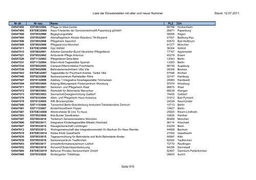 Einsatzstellennummern - PDF, 2,2 MB