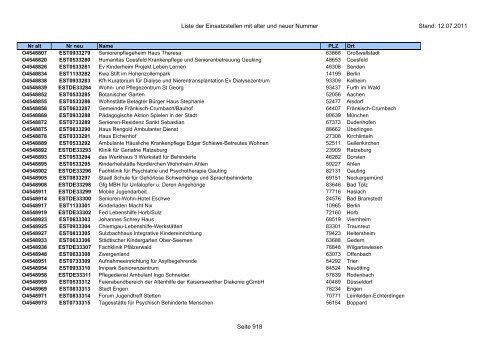 Einsatzstellennummern - PDF, 2,2 MB