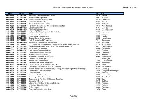 Einsatzstellennummern - PDF, 2,2 MB