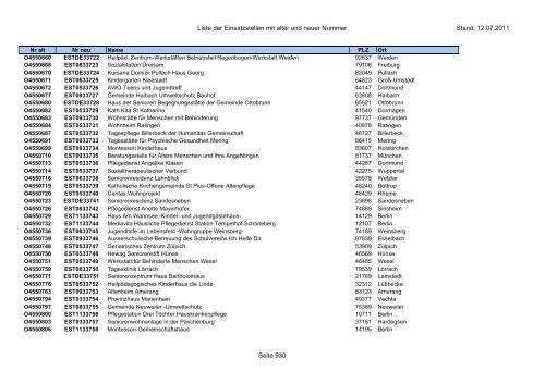 Einsatzstellennummern - PDF, 2,2 MB