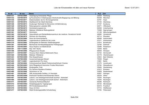 Einsatzstellennummern - PDF, 2,2 MB