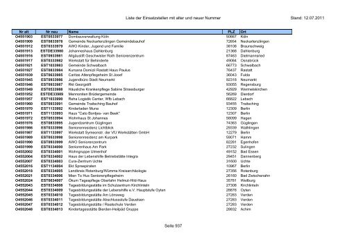 Einsatzstellennummern - PDF, 2,2 MB