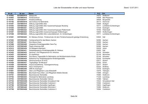 Einsatzstellennummern - PDF, 2,2 MB