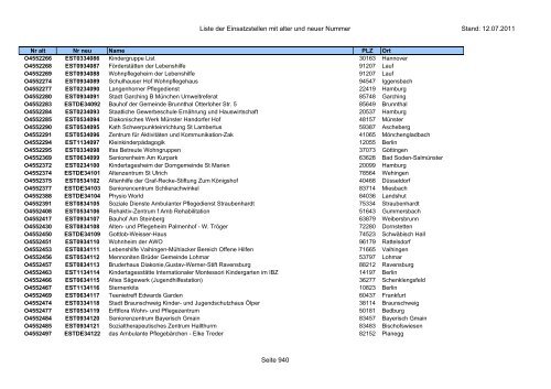 Einsatzstellennummern - PDF, 2,2 MB