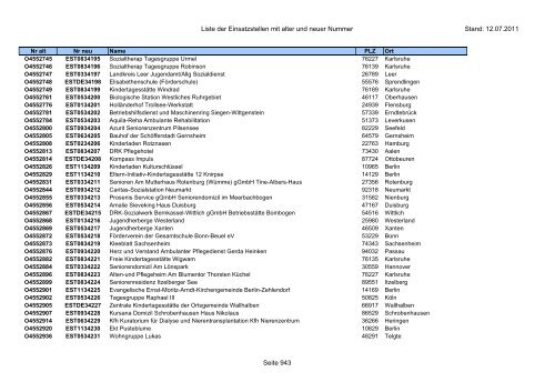 Einsatzstellennummern - PDF, 2,2 MB