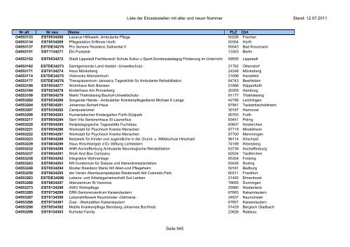 Einsatzstellennummern - PDF, 2,2 MB