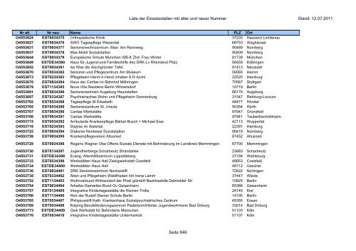 Einsatzstellennummern - PDF, 2,2 MB