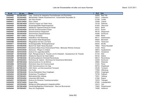 Einsatzstellennummern - PDF, 2,2 MB