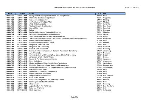 Einsatzstellennummern - PDF, 2,2 MB