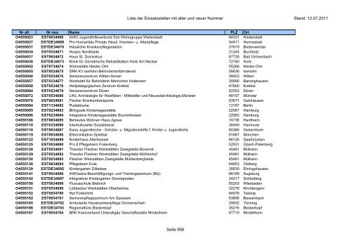 Einsatzstellennummern - PDF, 2,2 MB