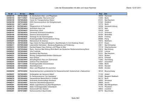 Einsatzstellennummern - PDF, 2,2 MB