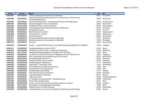 Einsatzstellennummern - PDF, 2,2 MB