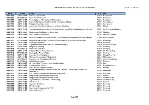 Einsatzstellennummern - PDF, 2,2 MB