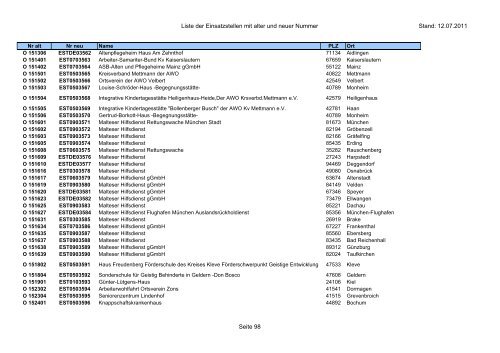 Einsatzstellennummern - PDF, 2,2 MB