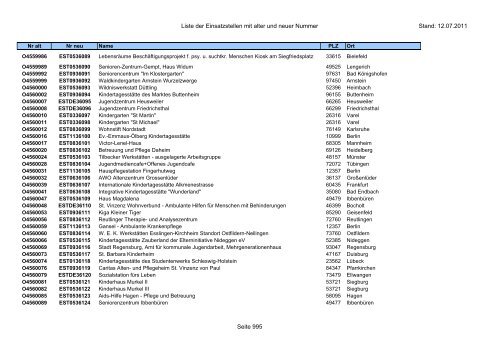 Einsatzstellennummern - PDF, 2,2 MB