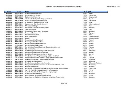 Einsatzstellennummern - PDF, 2,2 MB