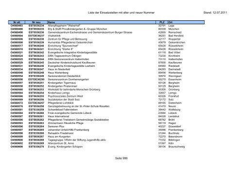 Einsatzstellennummern - PDF, 2,2 MB