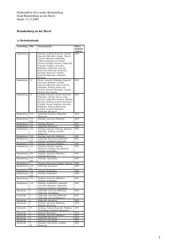 Denkmalliste des Landes Brandenburg Stadt Brandenburg an der ...