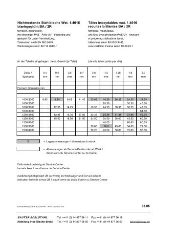 03.05 BLANKGEGLÜHT WST. 1.4016