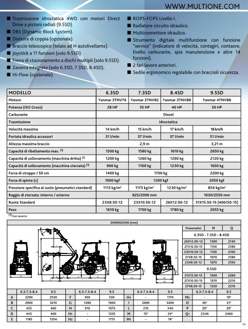 SERIE SD - Minipale articolate compatte 