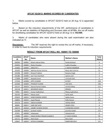 AFCAT 02/2012- MARKS SCORED BY ... - Indian Air Force