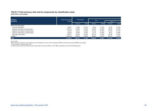 Supervisory Banking Statistics