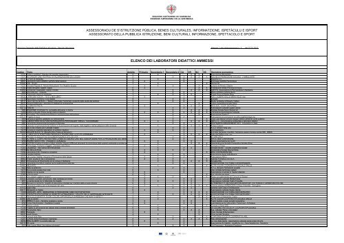 ELENCO DEI LABORATORI DIDATTICI AMMESSI