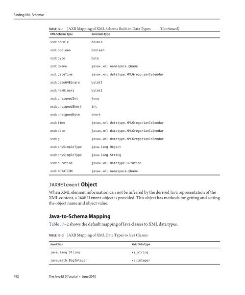 The Java EE 5 Tutorial (PDF) - Oracle Software Downloads