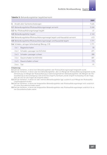 Tätigkeitsbericht 2010 der Bundesärztekammer (komplett)