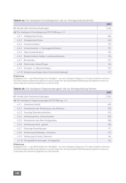 Tätigkeitsbericht 2010 der Bundesärztekammer (komplett)