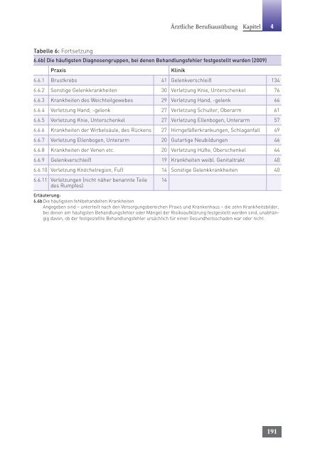 Tätigkeitsbericht 2010 der Bundesärztekammer (komplett)