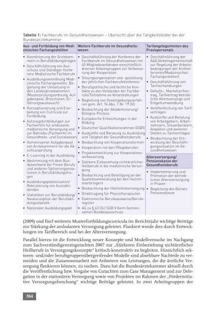 Tätigkeitsbericht 2010 der Bundesärztekammer (komplett)