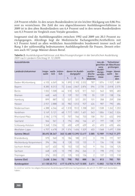 Tätigkeitsbericht 2010 der Bundesärztekammer (komplett)