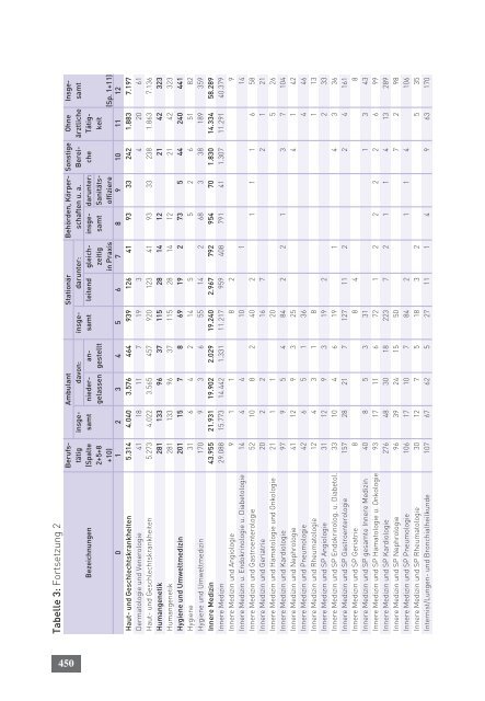 Tätigkeitsbericht 2010 der Bundesärztekammer (komplett)