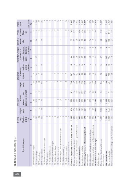 Tätigkeitsbericht 2010 der Bundesärztekammer (komplett)