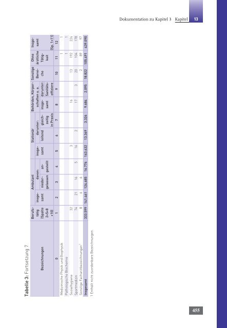 Tätigkeitsbericht 2010 der Bundesärztekammer (komplett)