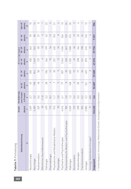 Tätigkeitsbericht 2010 der Bundesärztekammer (komplett)