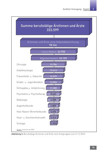 Tätigkeitsbericht 2010 der Bundesärztekammer (komplett)