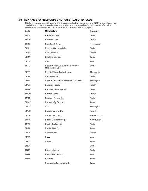 NCIC Code Manual - Alabama Criminal Justice Information Center