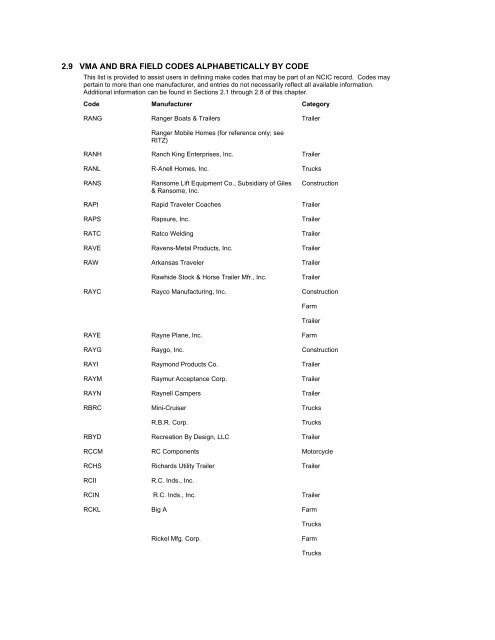 NCIC Code Manual - Alabama Criminal Justice Information Center