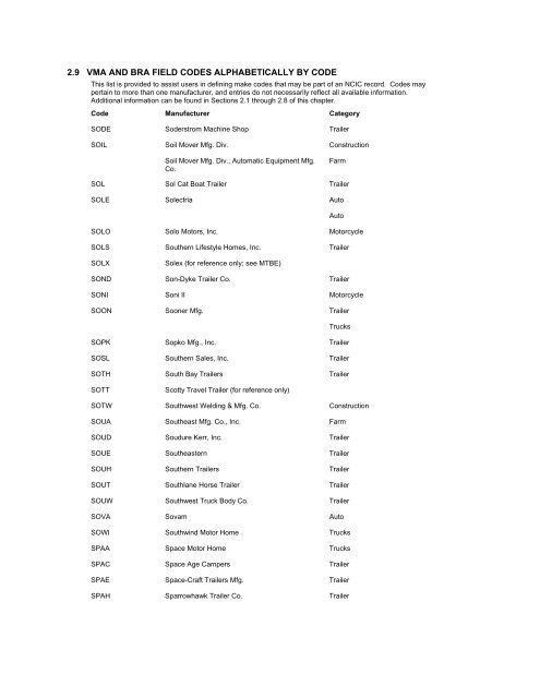 NCIC Code Manual - Alabama Criminal Justice Information Center