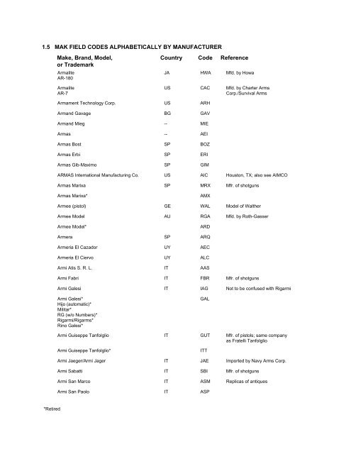 NCIC Code Manual - Alabama Criminal Justice Information Center