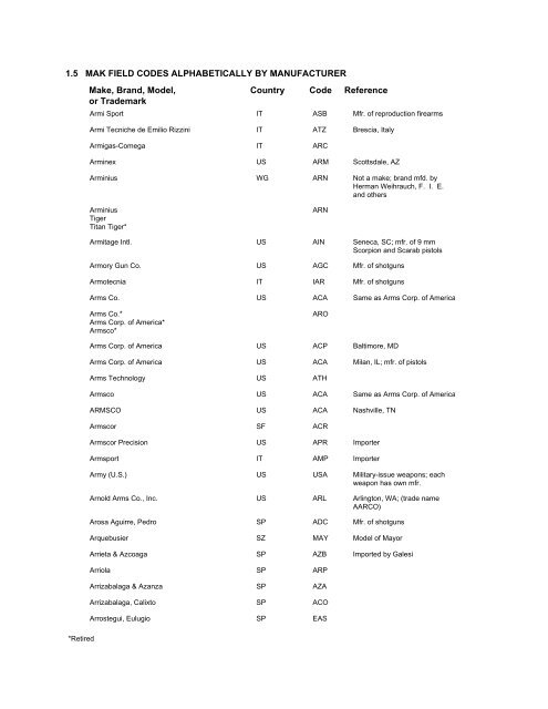 NCIC Code Manual - Alabama Criminal Justice Information Center