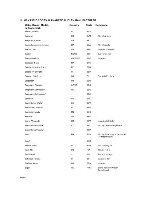 NCIC Code Manual - Alabama Criminal Justice Information Center