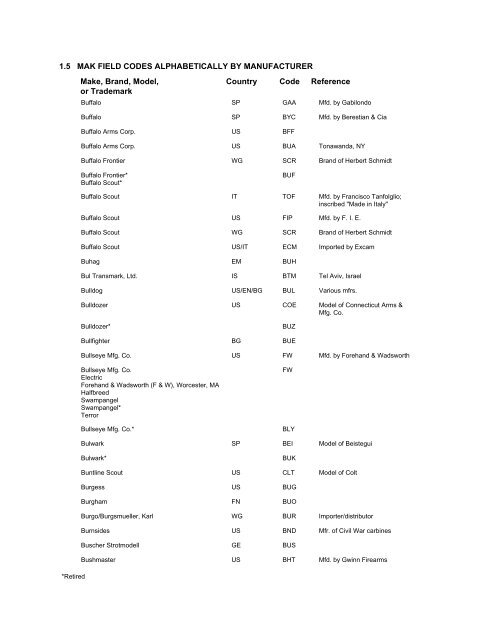 NCIC Code Manual - Alabama Criminal Justice Information Center